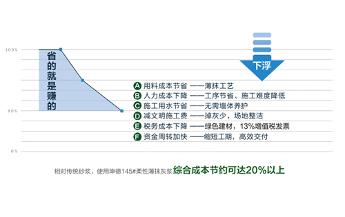 坤德產(chǎn)品經(jīng)濟(jì)優(yōu)勢(shì)